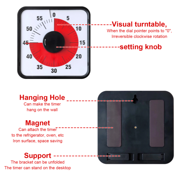 Product composition Product composition