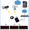 GPS Satellite CDMA Wireless Time Synchronization NTP Network WIFI Clock Large Screen Digital Wall Clock